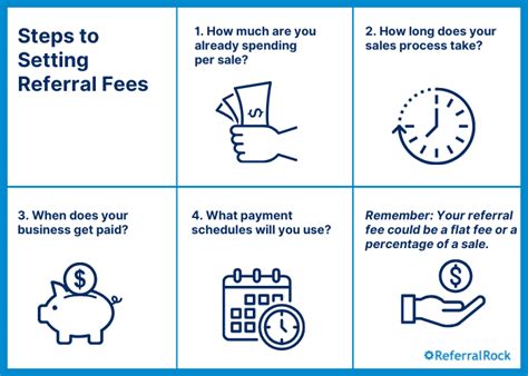 referral fee betekenis|How to Set Referral Fees for Customer + Affiliate .